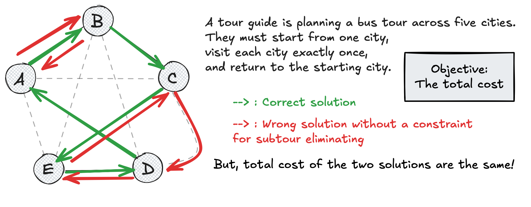 ComplexLP Problem 74 tour guide TSP visualization