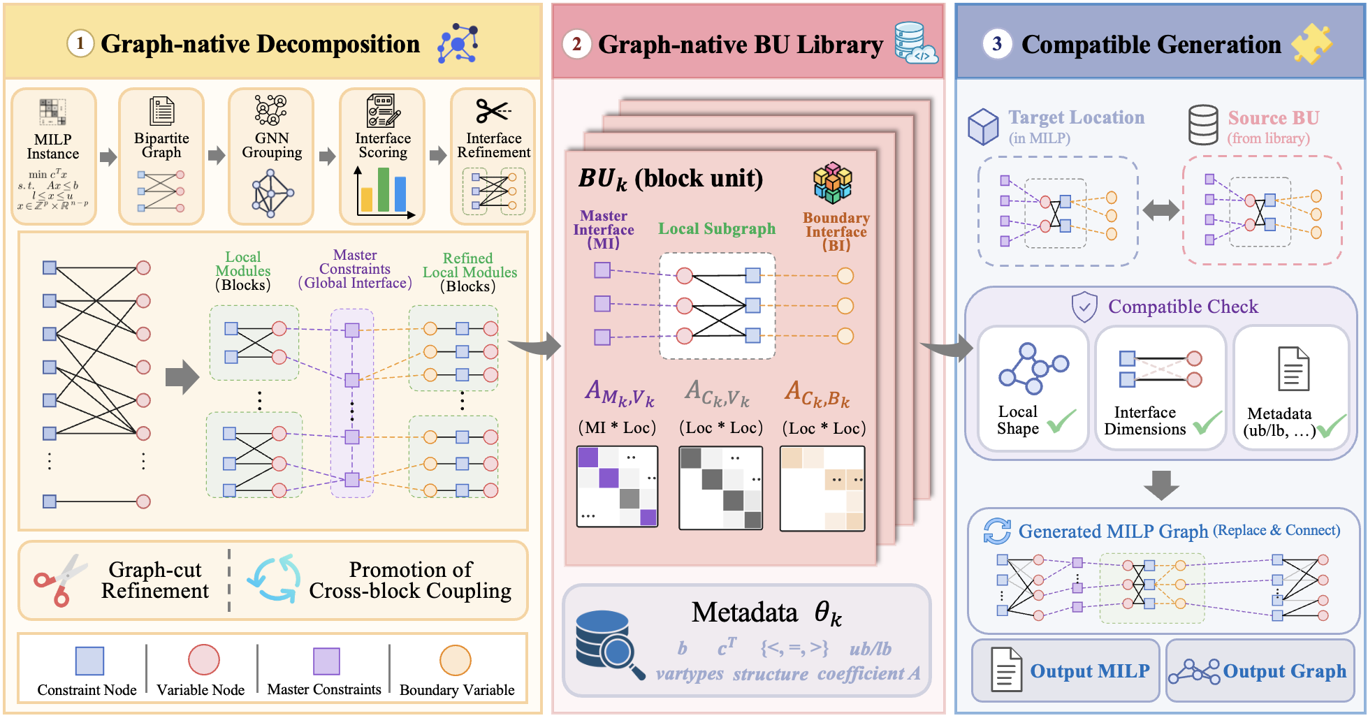 fig_graphbu.png