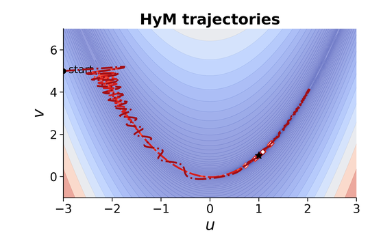 fig_hym.png