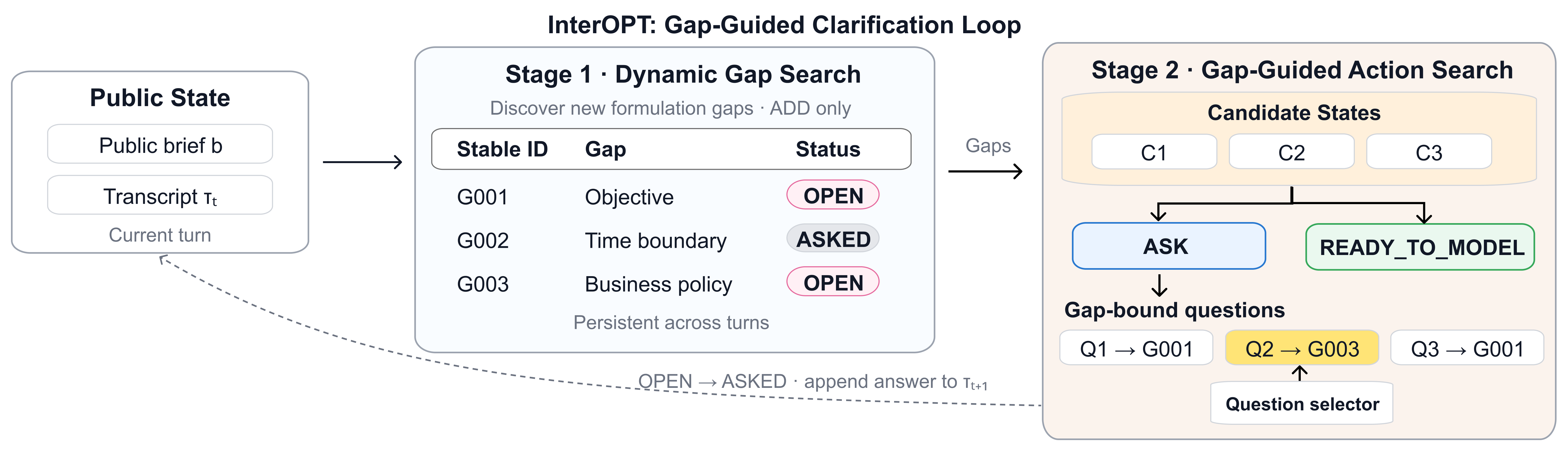 fig_interopt.png