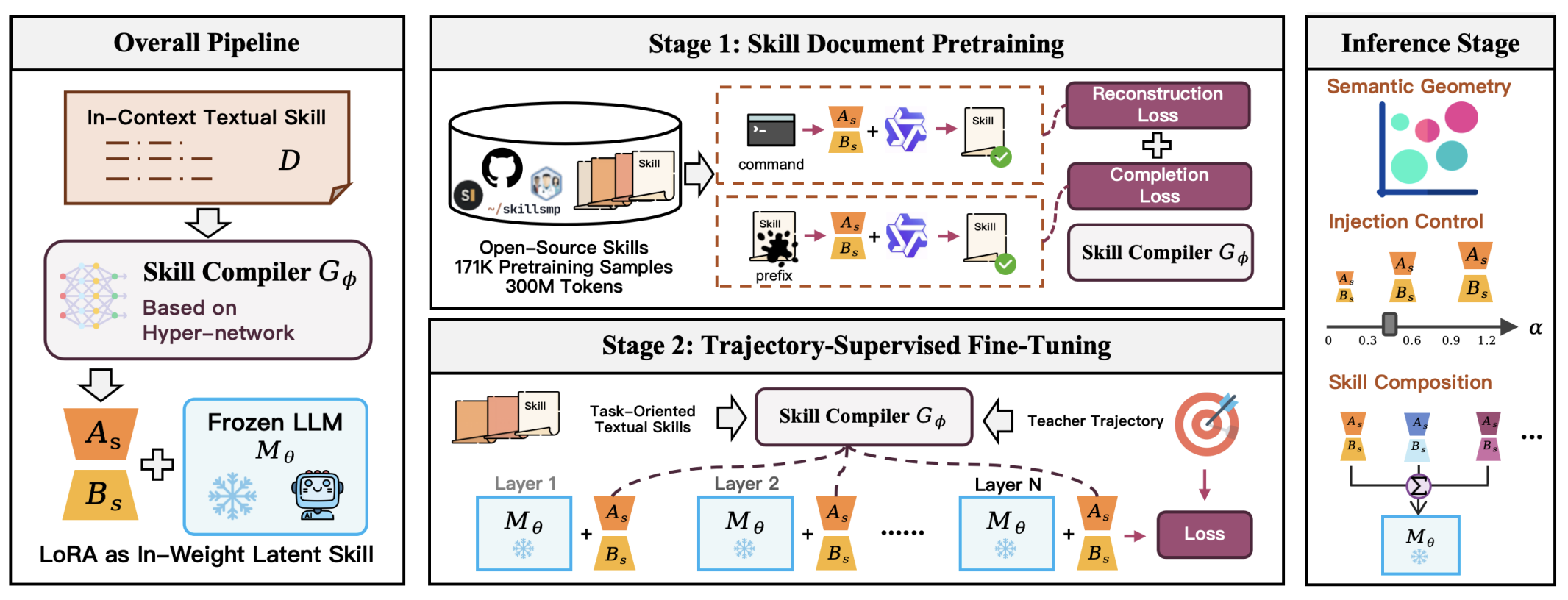 fig_latentskill.png