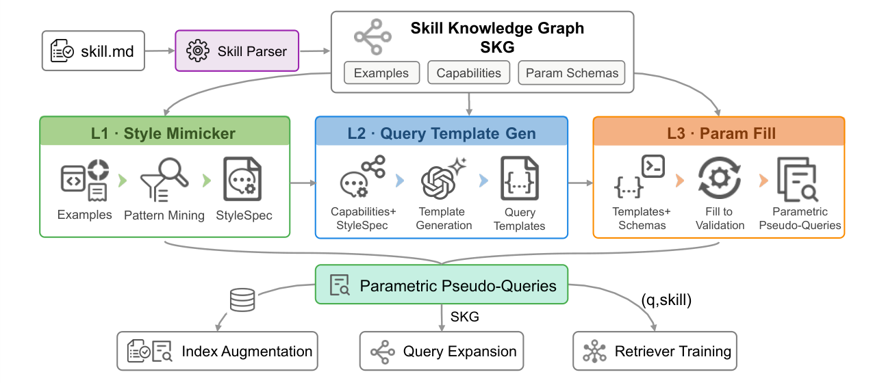 fig_skill2query.png