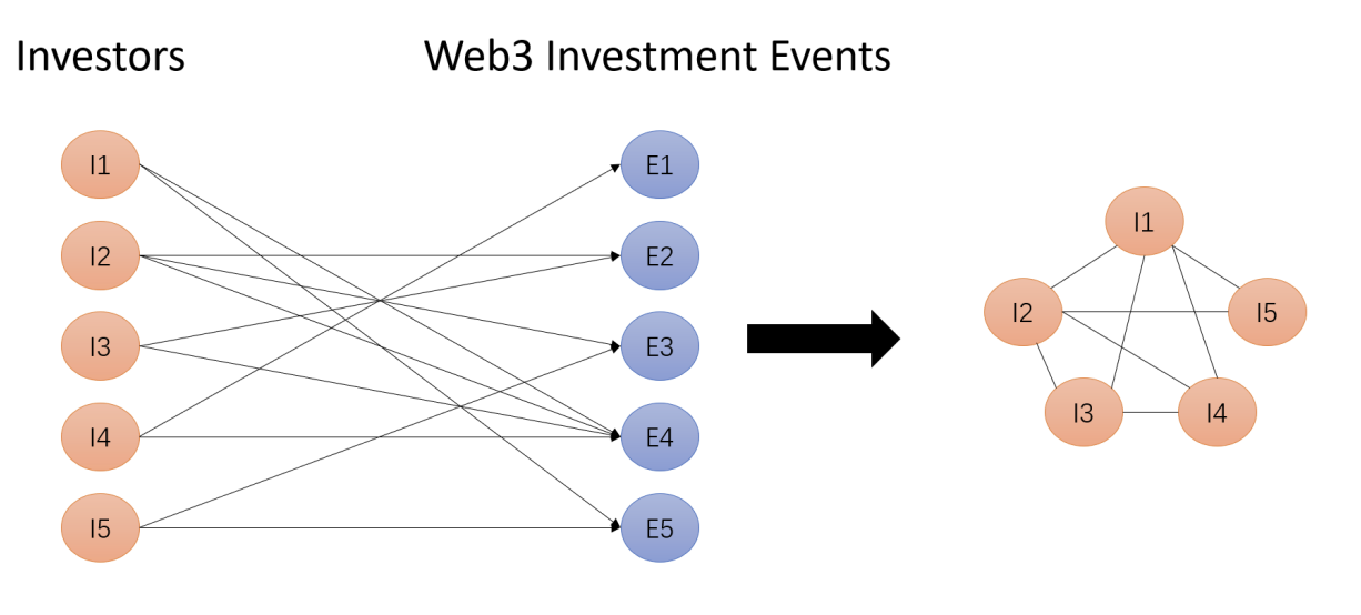 fig_web3fund.png